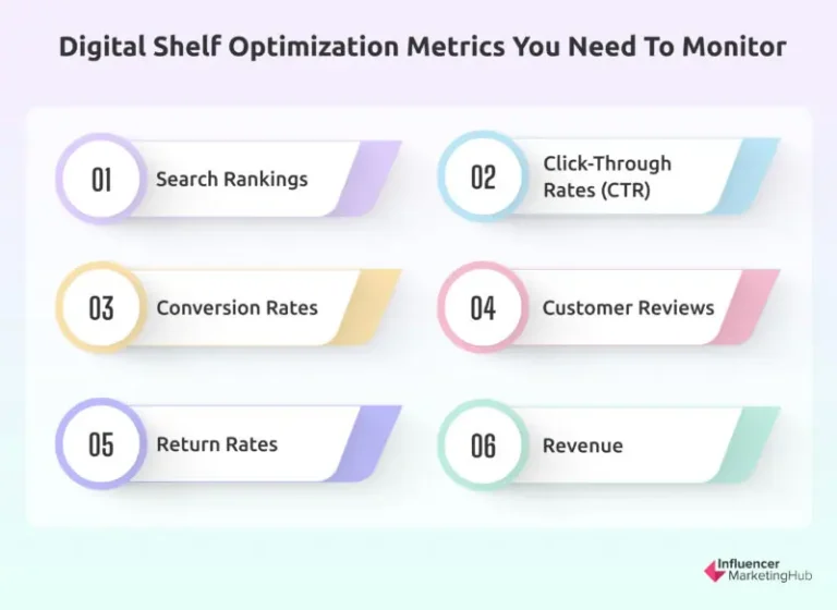 Why Outsourcing EcommerceManagement is the Key to OptimizingYour Digital Shelf?